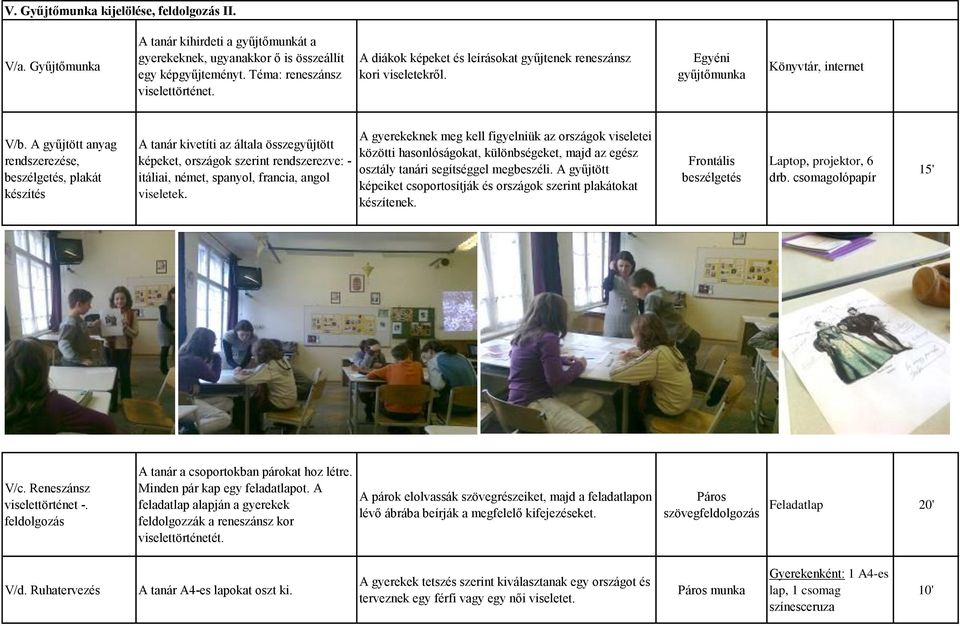 A gyűjtött anyag rendszerezése, beszélgetés, plakát készítés A tanár kivetíti az általa összegyűjtött képeket, országok szerint rendszerezve: - itáliai, német, spanyol, francia, angol viseletek.