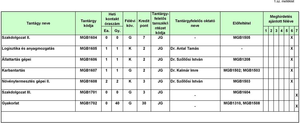 Szőllősi István MGB1208 Karbantartás MGB1607 1 1 G 2 JG Dr.