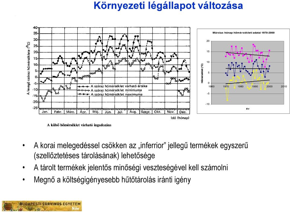 inferrior jellegű termékek egyszerű (szellőztetéses tárolásának) lehetősége A tárolt