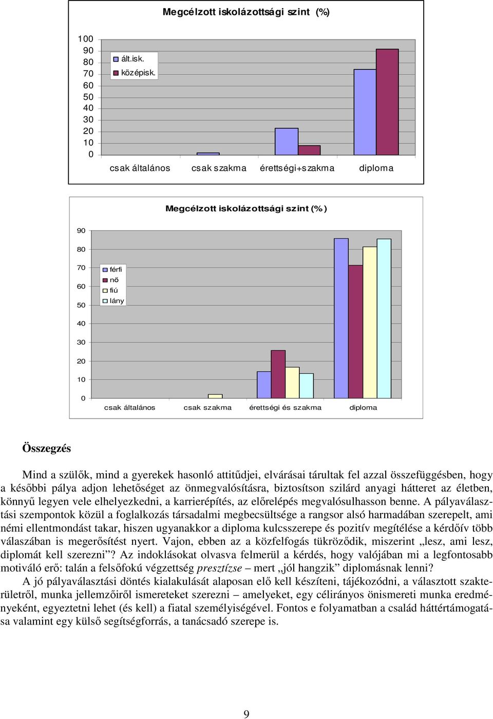 szilárd anyagi hátteret az életben, könnyű legyen vele elhelyezkedni, a karrierépítés, az előrelépés megvalósulhasson benne.