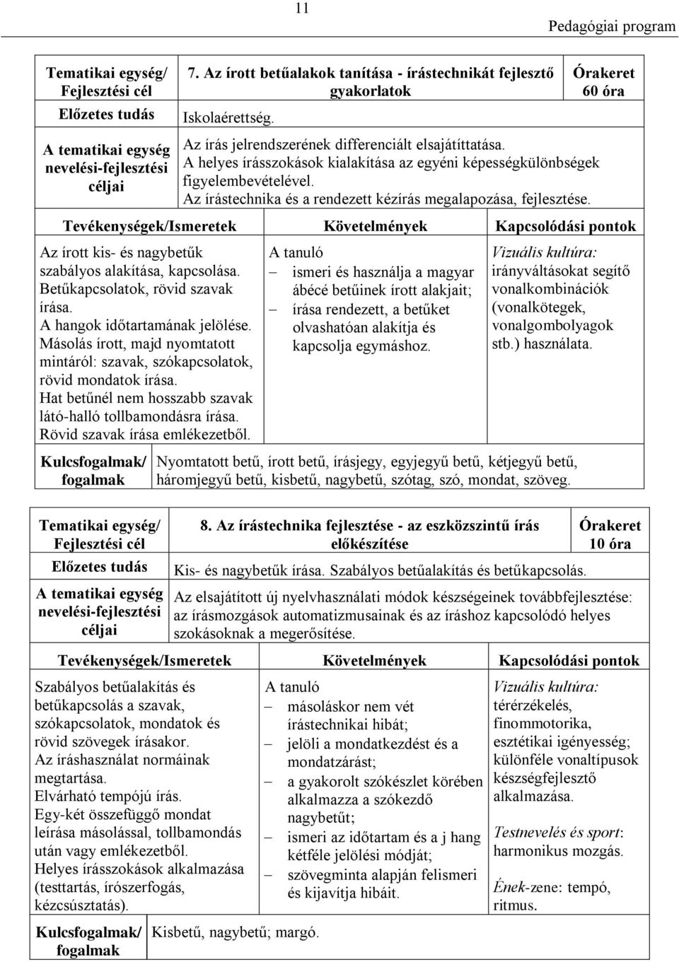 Az írott kis- és nagybetűk szabályos alakítása, kapcsolása. Betűkapcsolatok, rövid szavak írása. A hangok időtartamának jelölése.