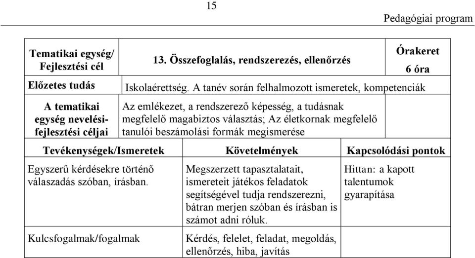 megfelelő tanulói beszámolási formák megismerése Egyszerű kérdésekre történő válaszadás szóban, írásban.