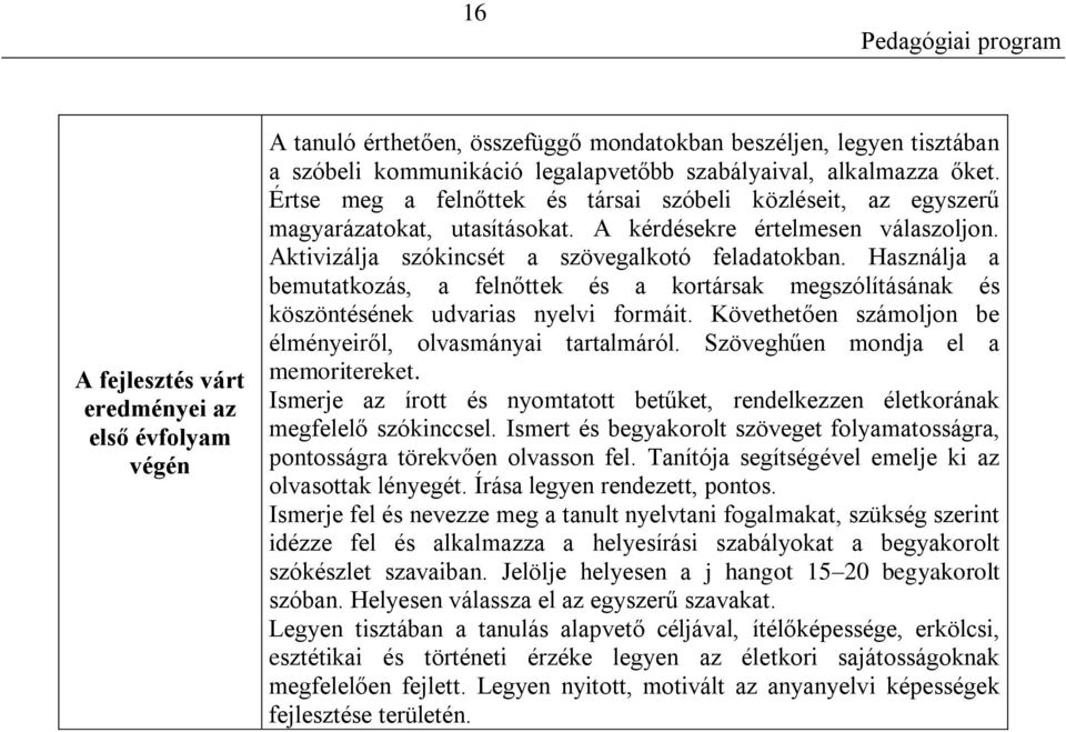 Használja a bemutatkozás, a felnőttek és a kortársak megszólításának és köszöntésének udvarias nyelvi formáit. Követhetően számoljon be élményeiről, olvasmányai tartalmáról.