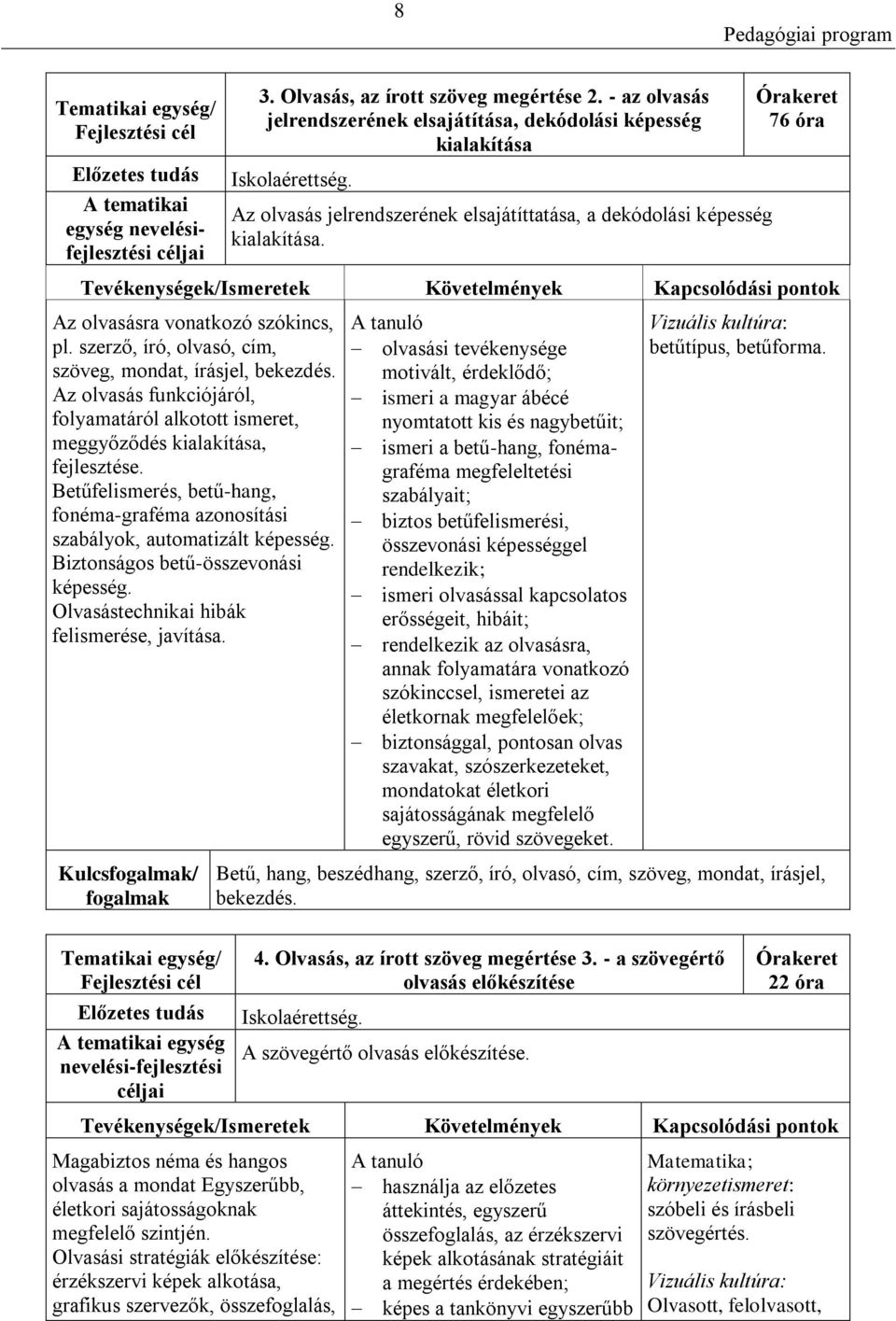 Az olvasás funkciójáról, folyamatáról alkotott ismeret, meggyőződés kialakítása, fejlesztése. Betűfelismerés, betű-hang, fonéma-graféma azonosítási szabályok, automatizált képesség.