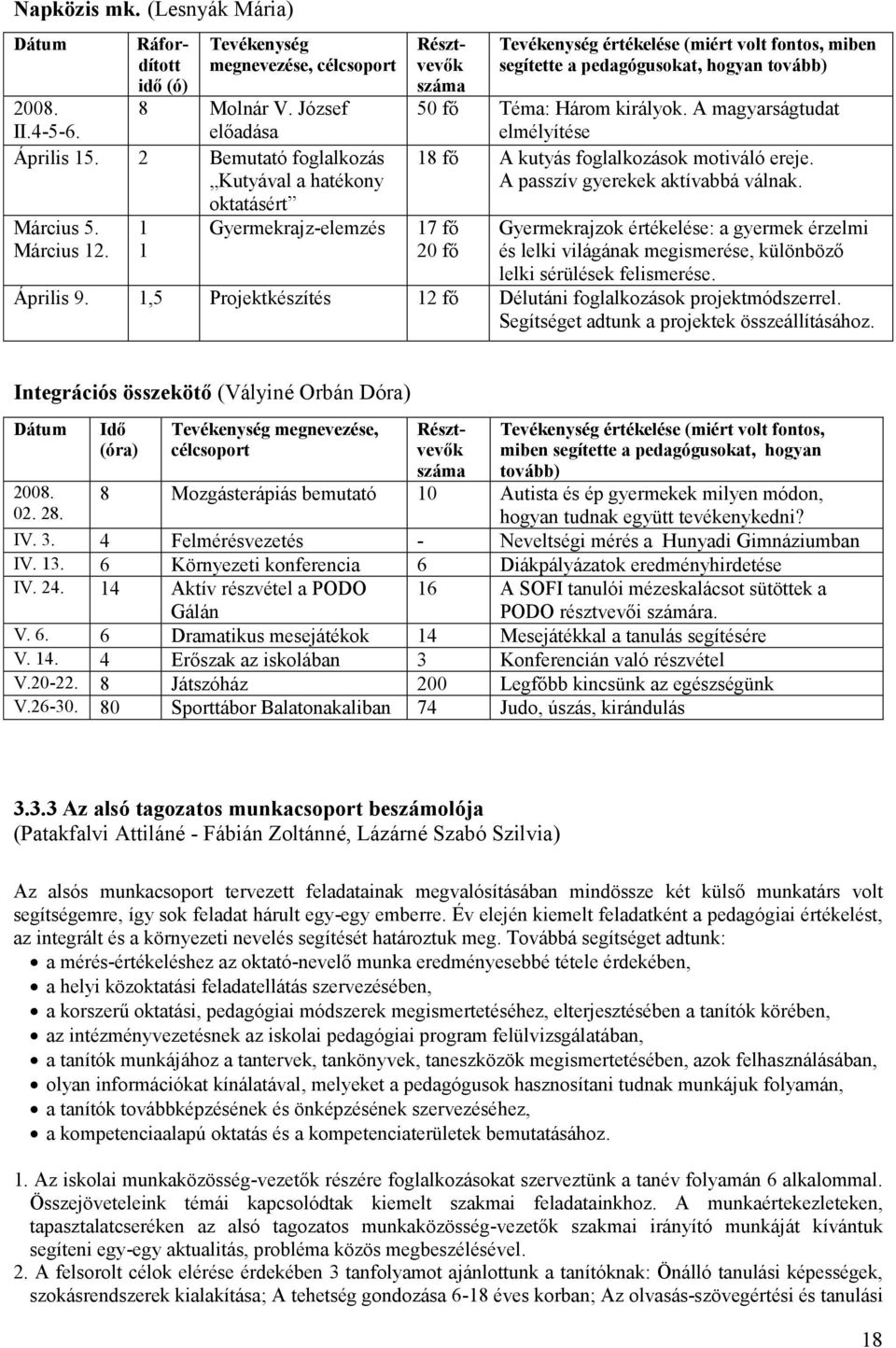 A magyarságtudat elmélyítése 18 fő A kutyás foglalkozások motiváló ereje. A passzív gyerekek aktívabbá válnak.