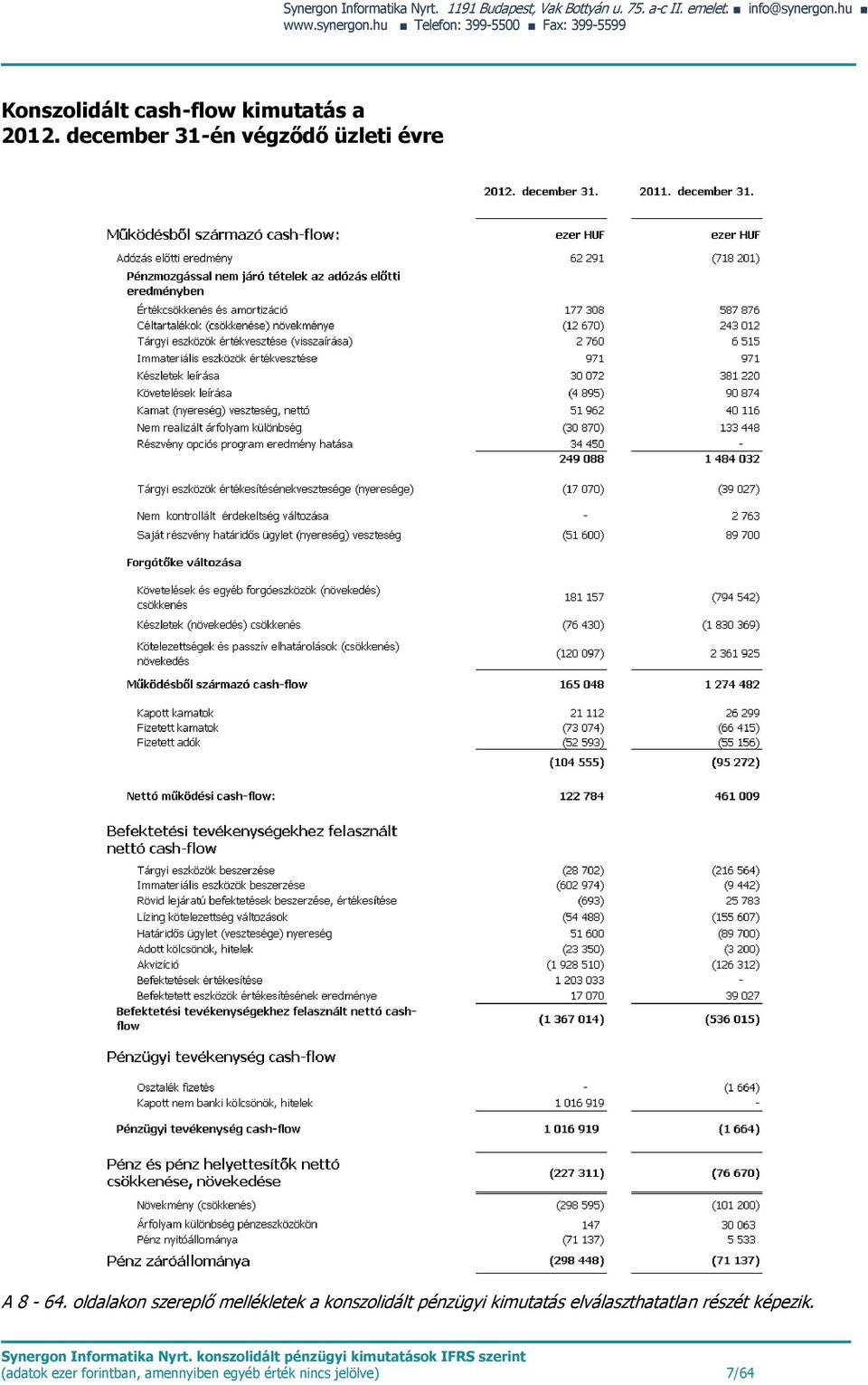 december 31-én végződő üzleti évre A 8-64.