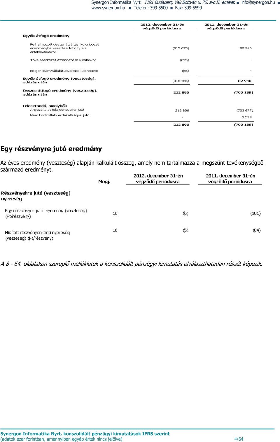 hu Telefon: 399-5500 Fax: 399-5599 Egy részvényre jutó eredmény Az éves eredmény (veszteség) alapján kalkulált összeg, amely nem
