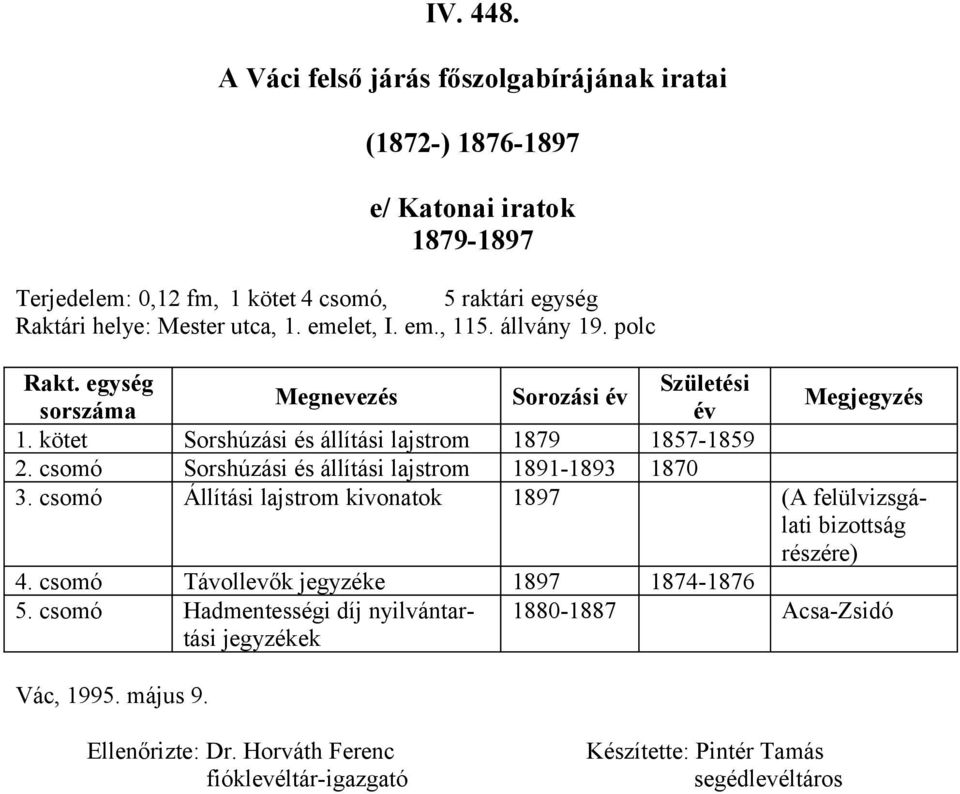 emelet, I. em., 115. állvány 19. polc Rakt. egység Születési Megnevezés Sorozási év év Megjegyzés 1. kötet Sorshúzási és állítási lajstrom 1879 1857-1859 2.