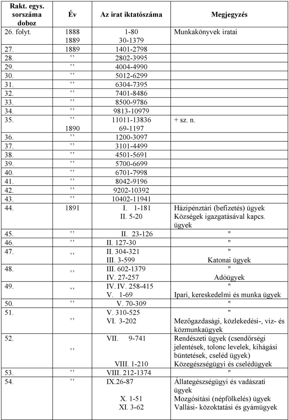 5-20 Házipénztári (befizetés) Községek igazgatásával kapcs. 45. II. 23-126 46. II. 127-30 47. II. 304-321 III. 3-599 Katonai 48. III. 602-1379 IV. 27-257 Adó 49. IV. IV. 258-415 V. 1-69 50. V. 70-309 51.