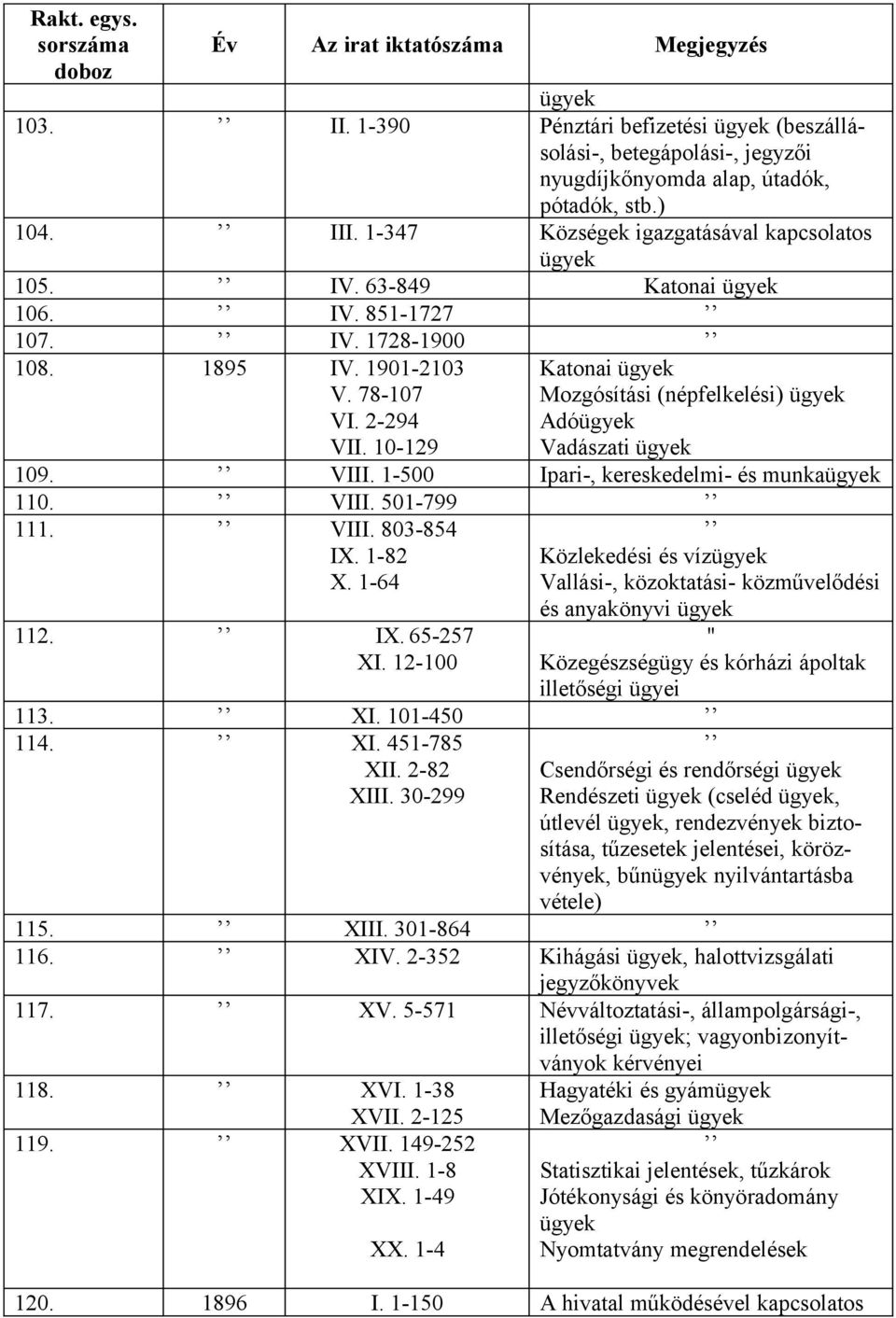 10-129 Katonai Mozgósítási (népfelkelési) Adó Vadászati 109. VIII. 1-500 Ipari-, kereskedelmi- és munka 110. VIII. 501-799 111. VIII. 803-854 IX. 1-82 X. 1-64 112. IX. 65-257 XI.