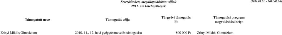 helye Zrinyi Miklós Gimnázium 2010. 11., 12.