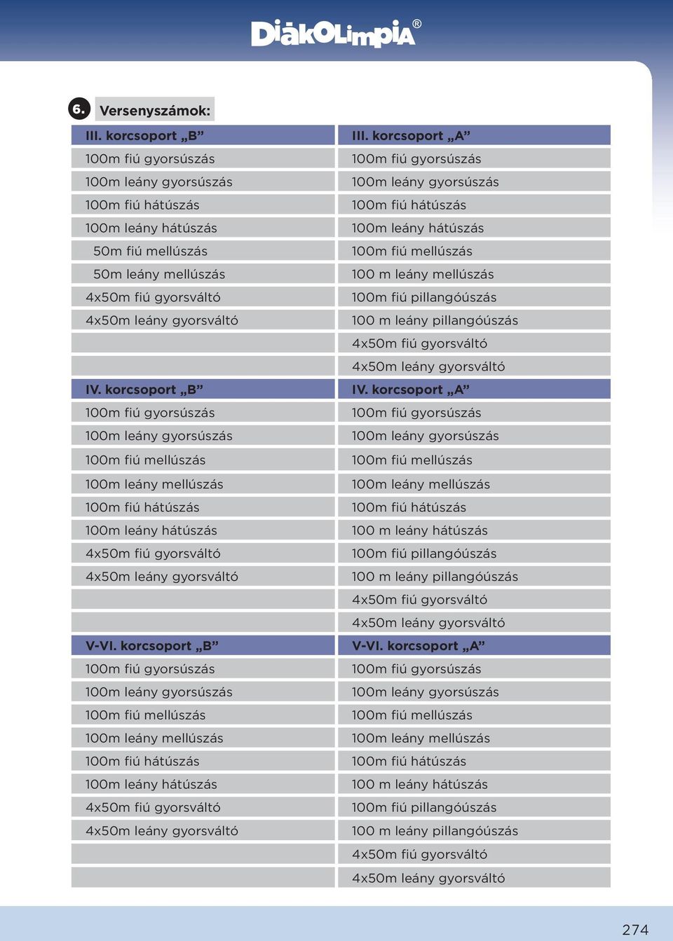 korcsoport B 100m fiú gyorsúszás 100m leány gyorsúszás 100m fiú mellúszás 100m leány mellúszás 100m fiú hátúszás 100m leány hátúszás III.