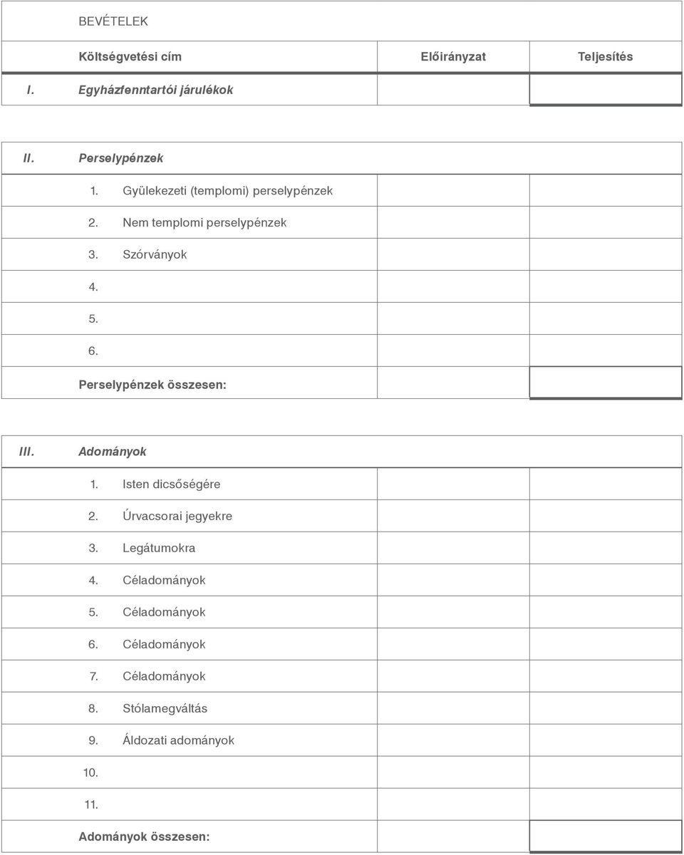 Perselypénzek összesen: III. Adományok 1. Isten dicsőségére 2. Úrvacsorai jegyekre 3.