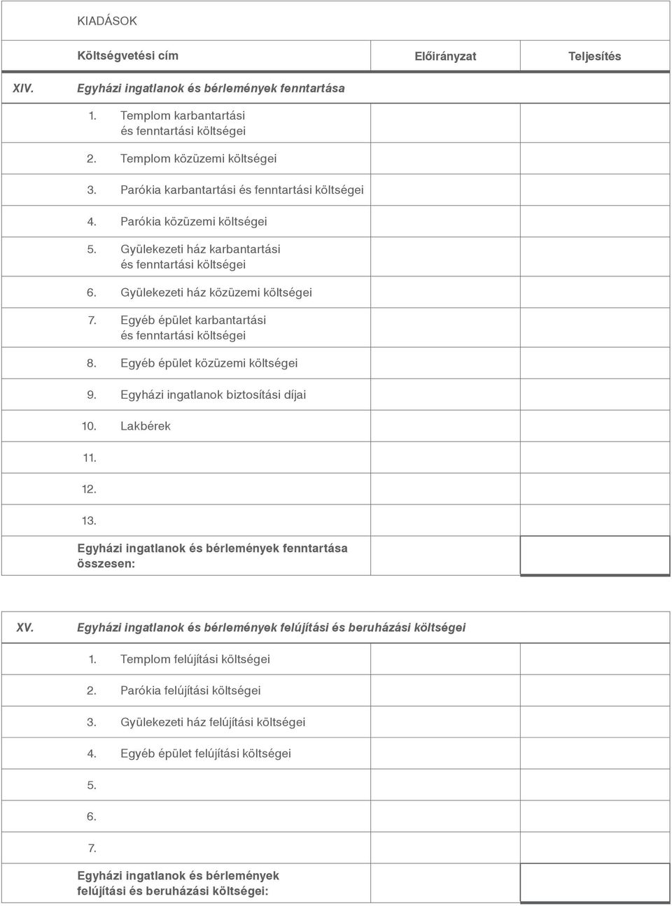 Egyéb épület közüzemi költségei 9. Egyházi ingatlanok biztosítási díjai 10. Lakbérek 11. 12. 13. Egyházi ingatlanok és bérlemények fenntartása összesen: XV.