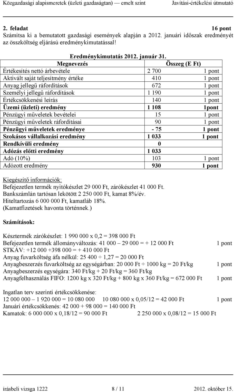 (üzleti) eredmény 1 108 1pont Pénzügyi műveletek bevételei 15 Pénzügyi műveletek ráfordításai 90 Pénzügyi műveletek eredménye - 75 Szokásos vállalkozási eredmény 1 033 Rendkívüli eredmény 0 Adózás