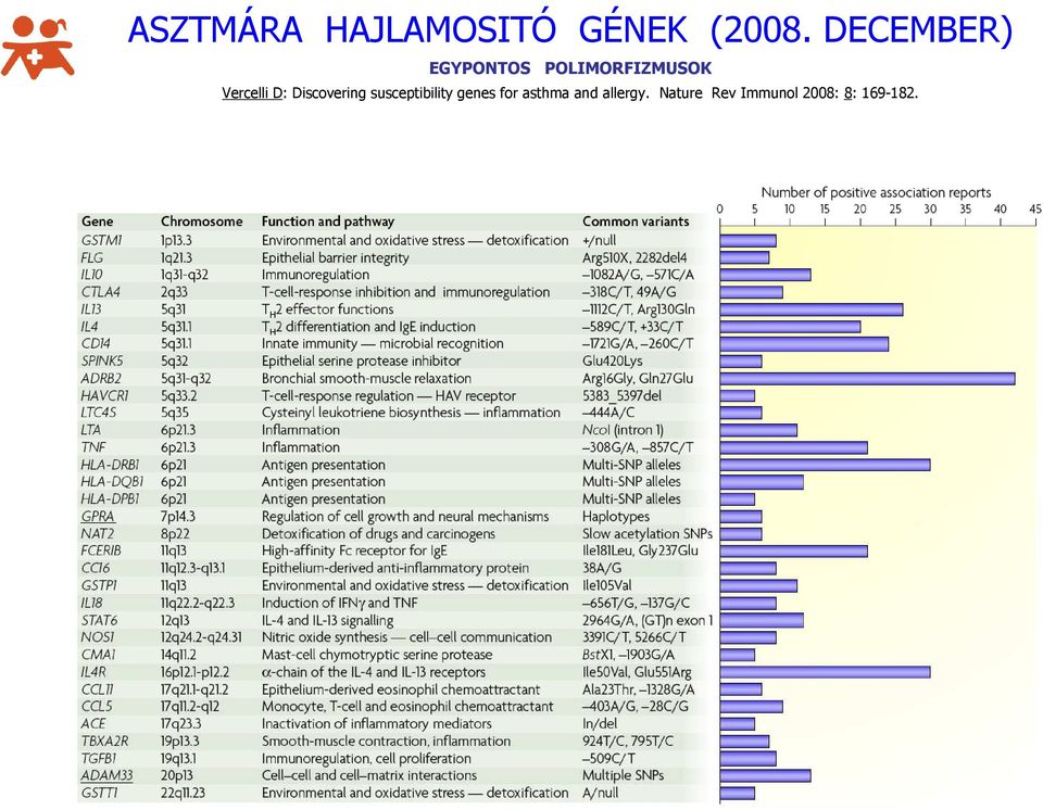 Vercelli D: Discovering susceptibility