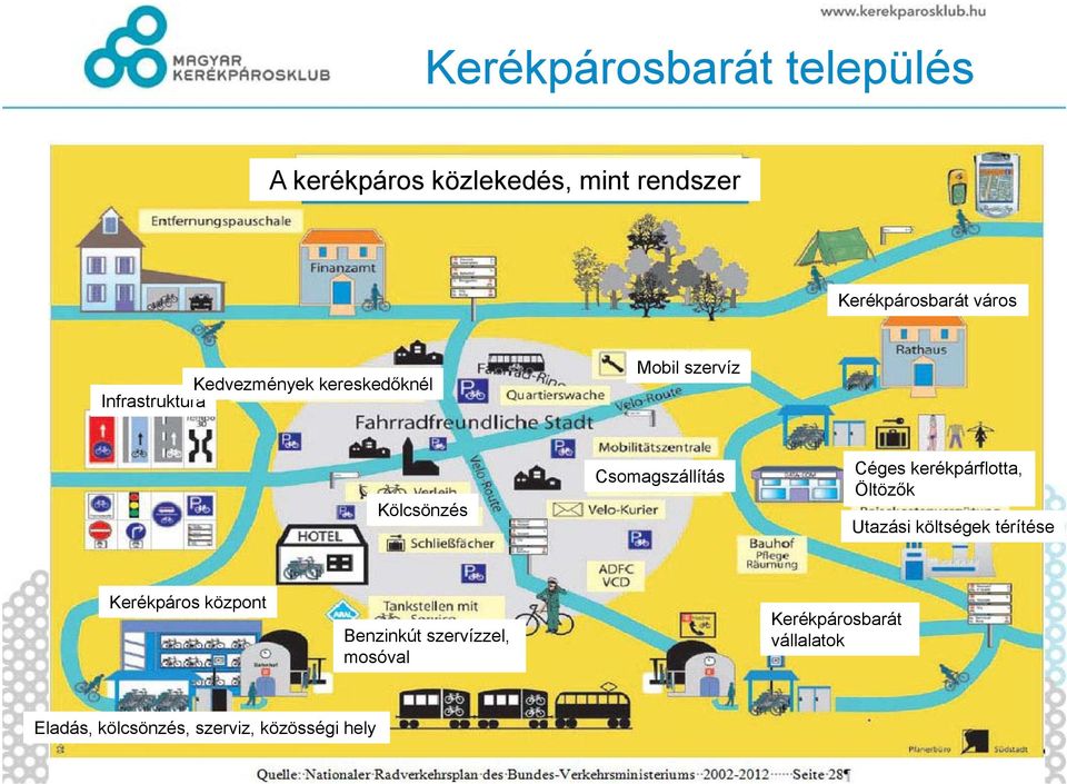 Csomagszállítás Céges kerékpárflotta, Öltözők Utazási költségek térítése Kerékpáros