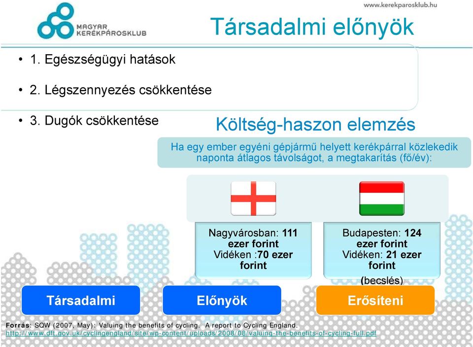 megtakarítás (fő/év): Társadalmi Nagyvárosban: 111 ezer forint Vidéken :70 ezer forint Előnyök Budapesten: 124 ezer forint Vidéken: 21 ezer