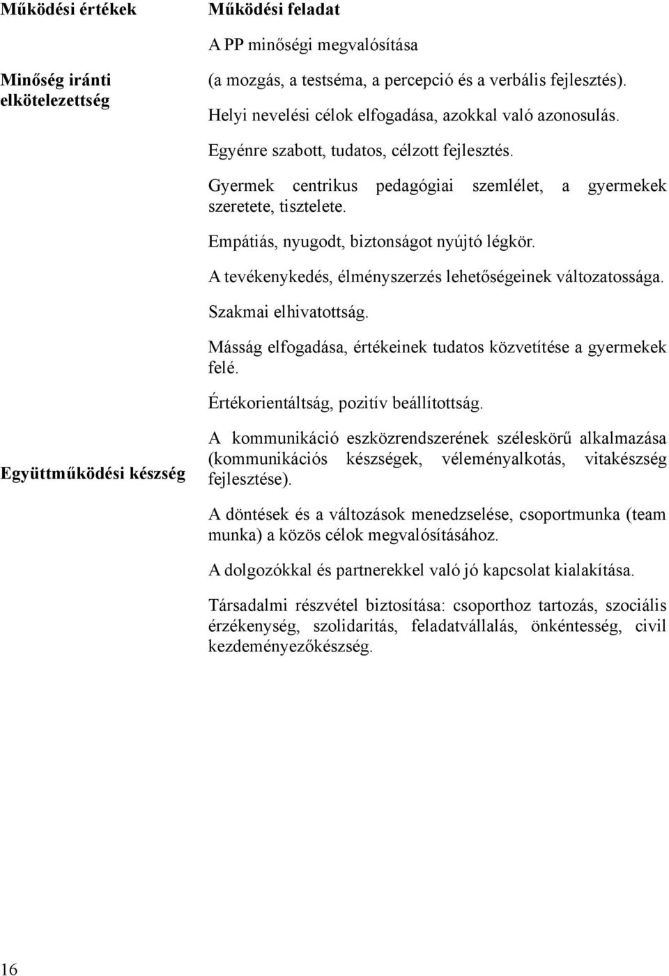 Empátiás, nyugodt, biztonságot nyújtó légkör. A tevékenykedés, élményszerzés lehetőségeinek változatossága. Szakmai elhivatottság. Másság elfogadása, értékeinek tudatos közvetítése a gyermekek felé.