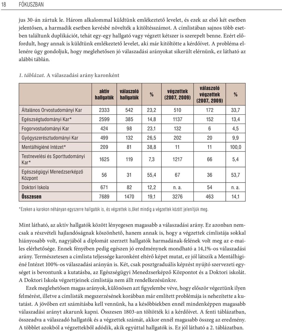 Ezért előfordult, hogy annak is küldtünk emlékeztető levelet, aki már kitöltötte a kérdőívet.
