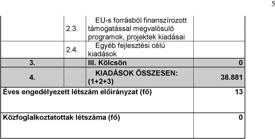 Egyéb fejlesztési célú kiadások 3. III. Kölcsön 4.