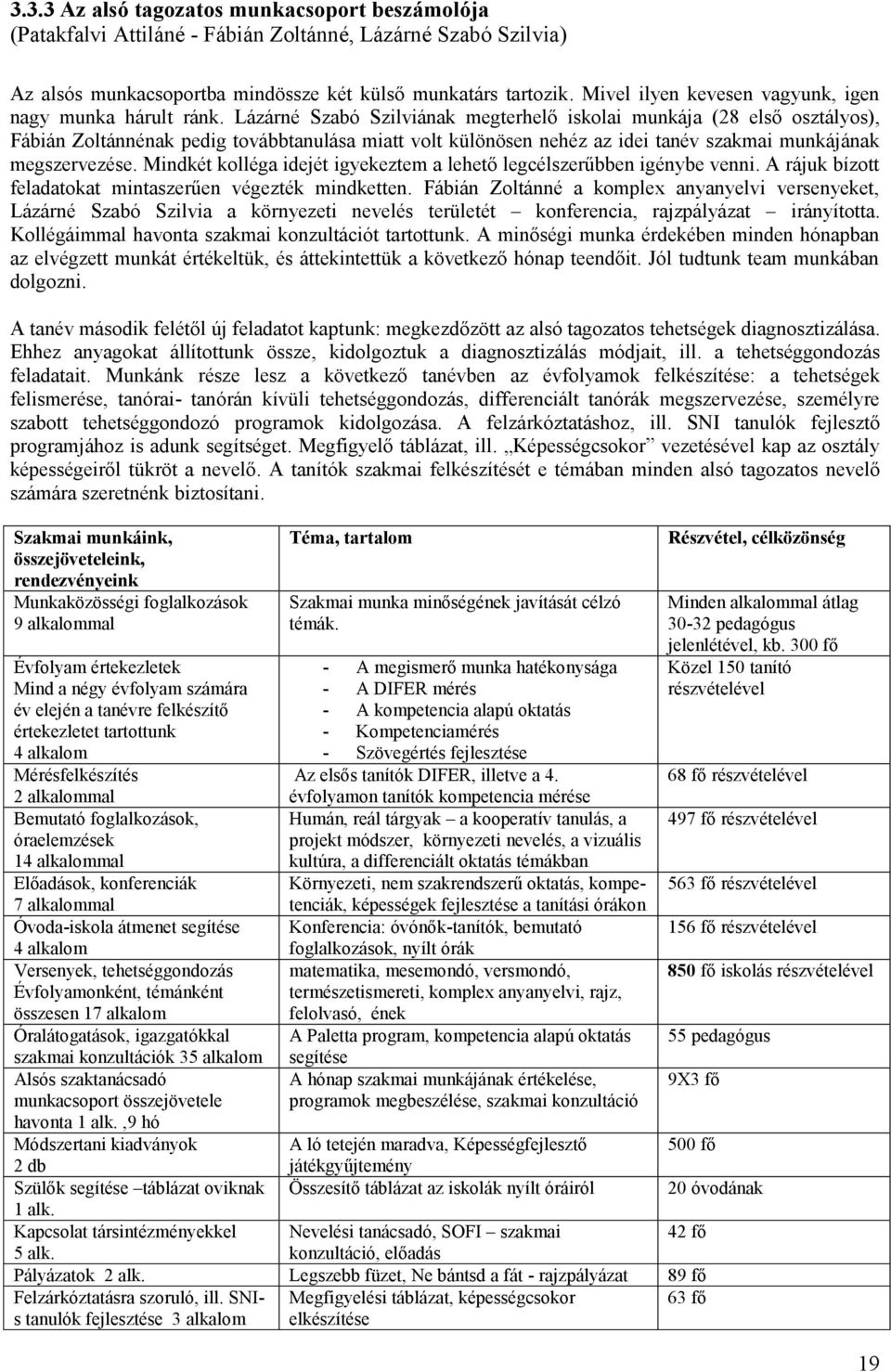 Lázárné Szabó Szilviának megterhelő iskolai munkája (28 első osztályos), Fábián Zoltánnénak pedig továbbtanulása miatt volt különösen nehéz az idei tanév szakmai munkájának megszervezése.