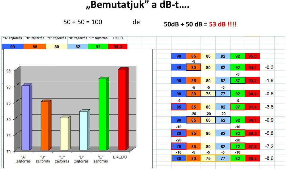 = 100 de 50dB