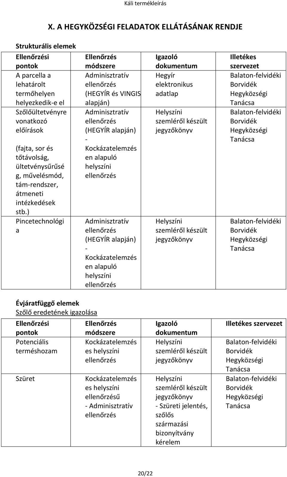 ) Pincetechnológi a Ellenőrzés módszere Adminisztratív (HEGYÍR és VINGIS alapján) Adminisztratív (HEGYÍR alapján) - Kockázatelemzés en alapuló helyszíni Adminisztratív (HEGYÍR alapján) -