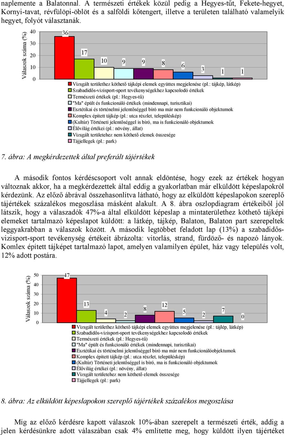 Válaszok száma (%) 40 30 20 10 0 36 17 10 9 9 8 6 3 1 1 Vizsgált területhez köthető tájképi elemek együttes megjelenése (pl.