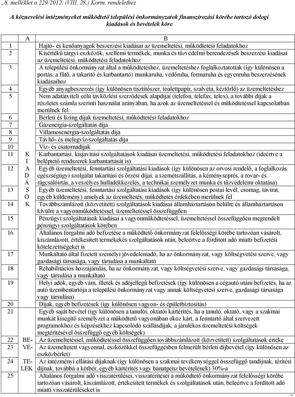 üzemeltetési, működtetési feladatokhoz 2 Kisértékű tárgyi eszközök, szellemi termékek, munka és tűzvédelmi berendezések beszerzési kiadásai az üzemeltetési, működtetési feladatokhoz 3 A települési