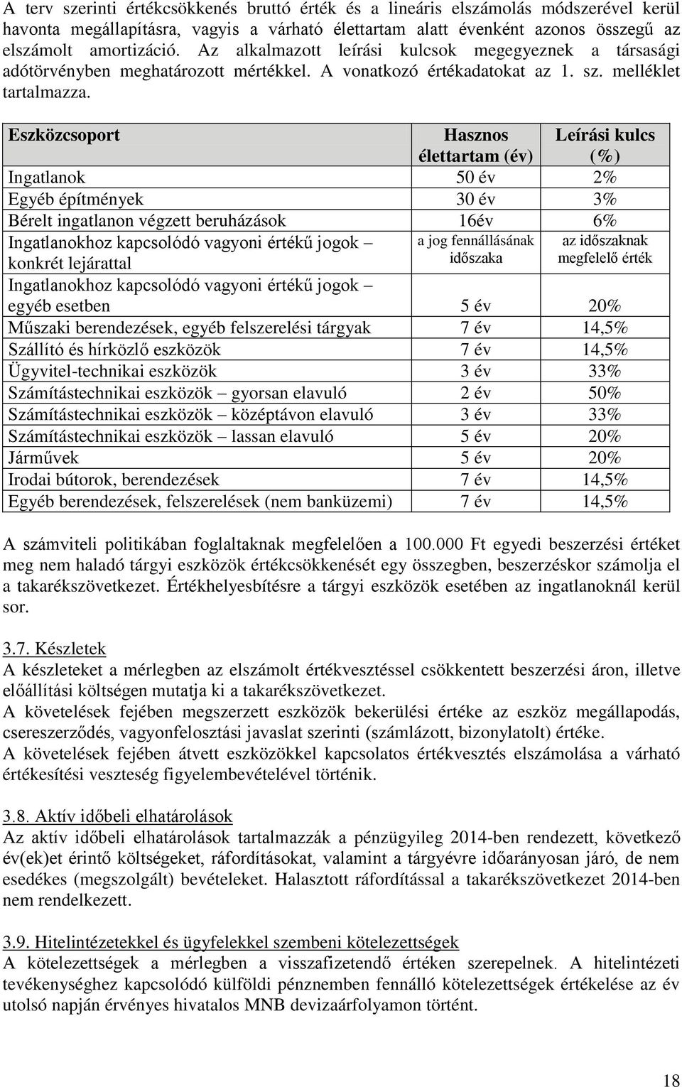 Eszközcsoport Hasznos élettartam (év) Leírási kulcs (%) Ingatlanok 50 év 2% Egyéb építmények 30 év 3% Bérelt ingatlanon végzett beruházások 16év 6% Ingatlanokhoz kapcsolódó vagyoni értékű jogok