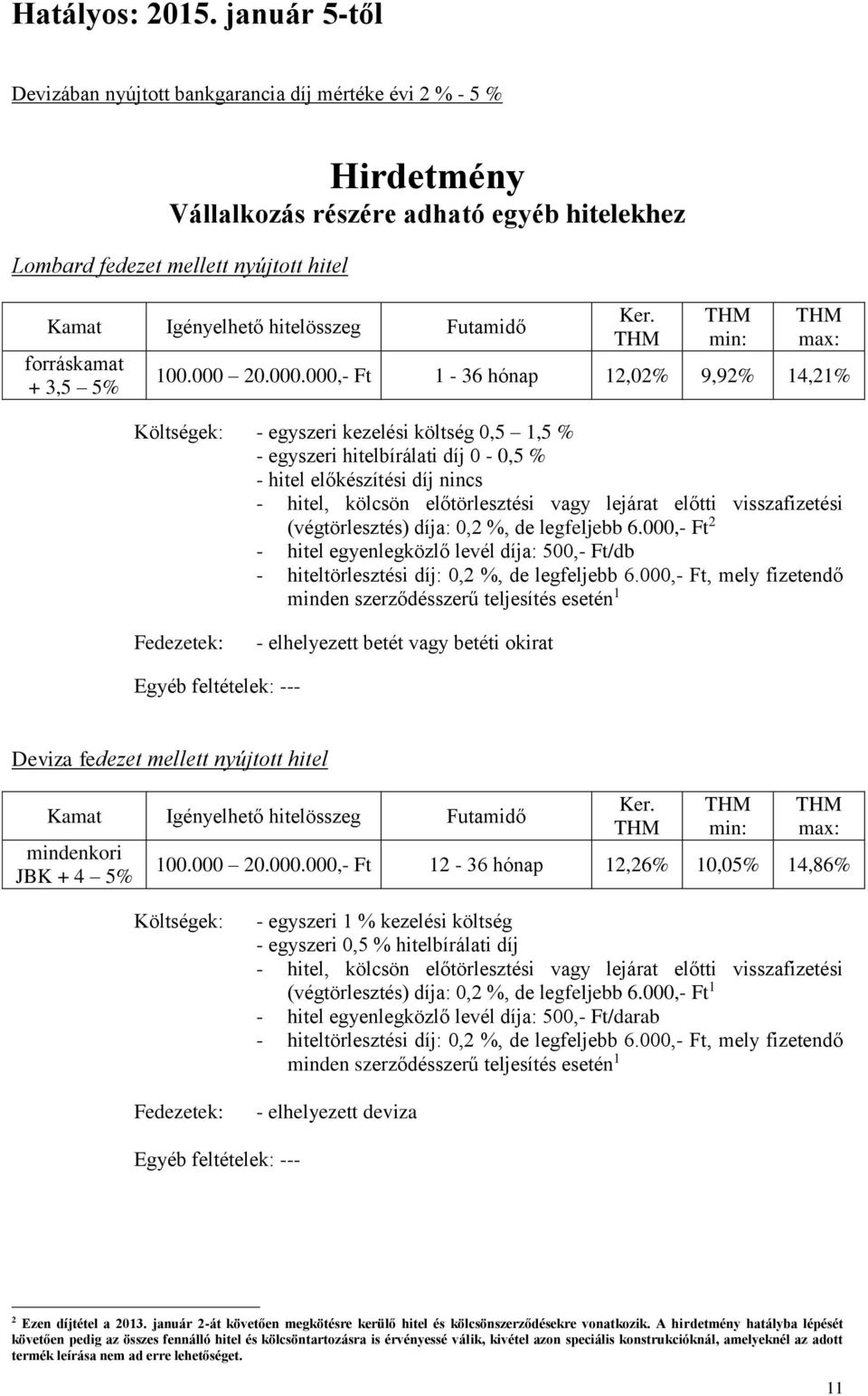 20.000.000,- Ft - 36 hónap 2,02% 9,92% 4,2% - egyszeri kezelési költség 0,5,5 % - egyszeri hitelbírálati díj 0-0,5 % - hitel előkészítési díj nincs (végtörlesztés) díja: 0,2 %, de legfeljebb 6.