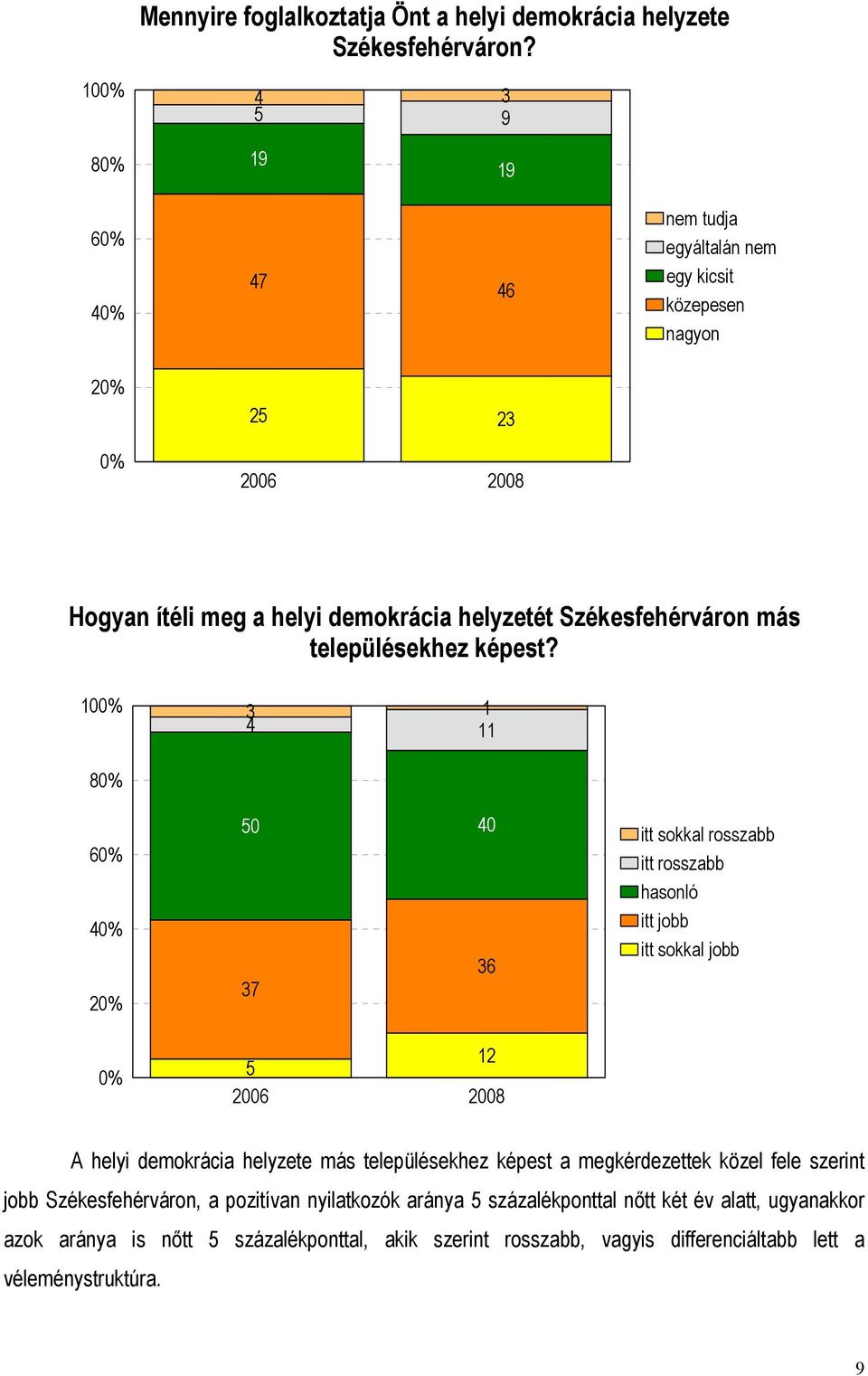 más településekhez képest?