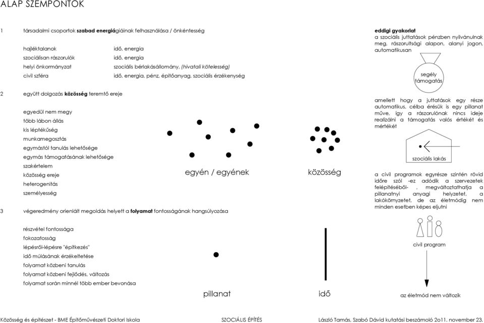 egymástól tanulás lehetősége egymás támogatásának lehetősége szakértelem közösség ereje heterogenitás személyesség egyén / egyének 3 végeredmény orienlált megoldás helyett a folyamat fontosságának