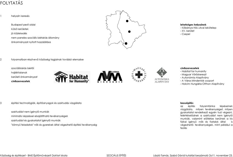 kerület - Csepel 2 folyamatban résztvevő közösség tagjainak további elemzése szociálislakás bérlői hajléktalanok kerületi önkormányzat civilszervezetek civilszervezetek - Habitat for humanity -