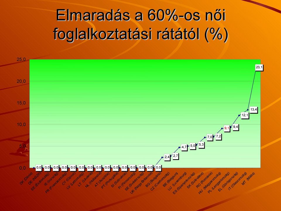 (Litvánia) NL (Hollandia) AT (Ausztria) PT (Portugália) SI (Szlovénia) FI (Finnország) SE (Svédország) UK (Nagy-Britannia) BG (Bulgária) CZ