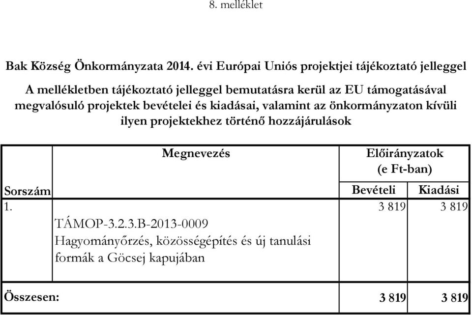 támogatásával megvalósuló projektek bevételei és kiadásai, valamint az önkormányzaton kívüli ilyen projektekhez