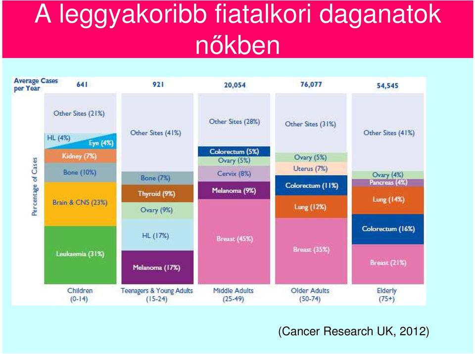 daganatok nőkben