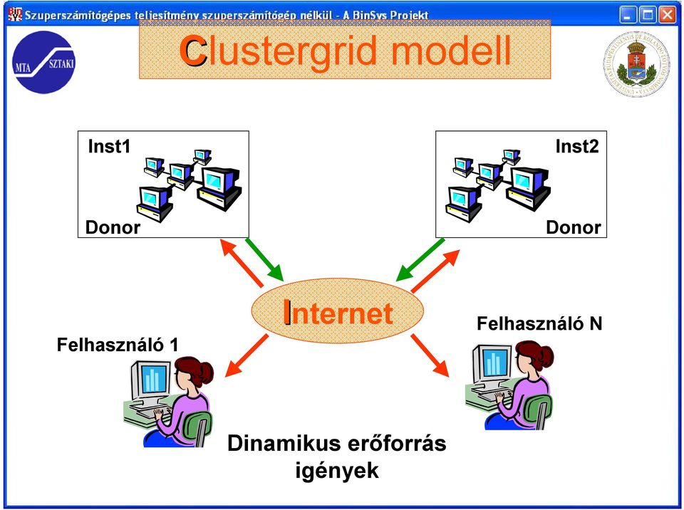 Felhasználó 1 Internet