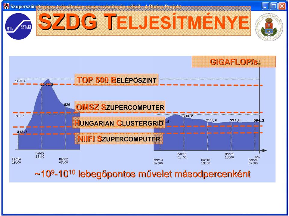 HUNGARIAN CLUSTERGRID NIIFI