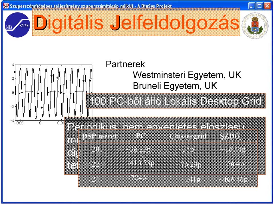 Clustergrid SZDG mintavételi szekvenciáinak tervezése a 20 ~3ó 33p ~35p ~1ó 44p