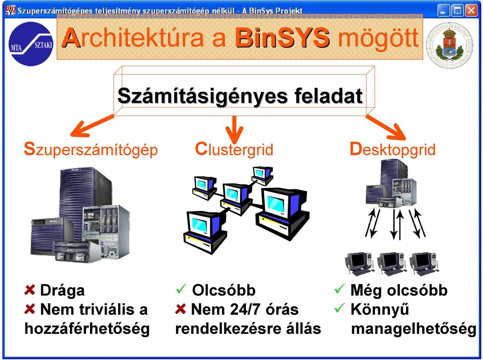 Drága Nem triviális a hozzáférhetőség Olcsóbb Nem