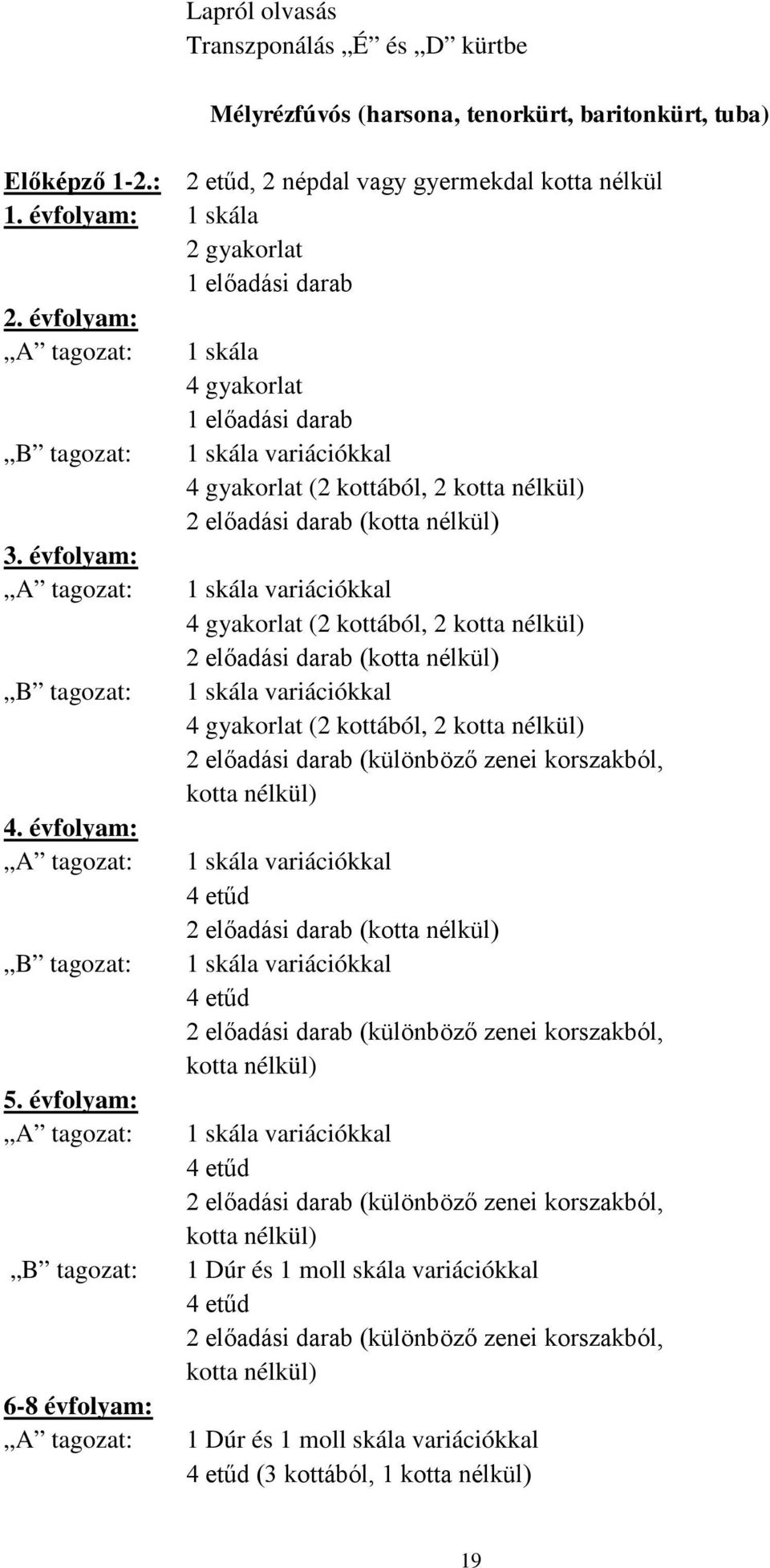 évfolyam: : : 6-8 évfolyam: : 1 skála 4 gyakorlat 1 előadási darab 1 skála variációkkal 4 gyakorlat (2 kottából, 2 kotta nélkül) 2 előadási darab (kotta nélkül) 1 skála variációkkal 4 gyakorlat (2