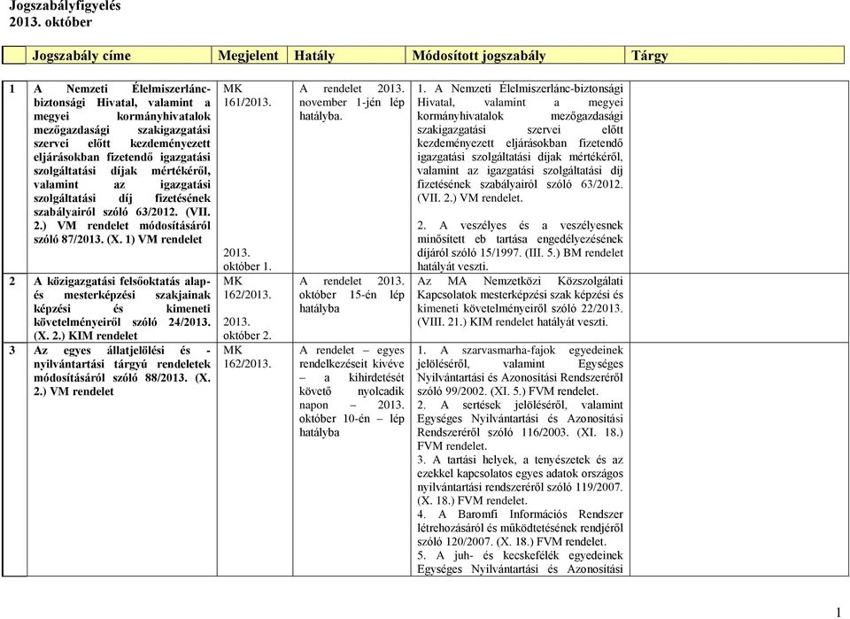 1) VM rendelet 2 A közigazgatási felsőoktatás alapés mesterképzési szakjainak képzési és kimeneti követelményeiről szóló 24/ (X. 2.) KIM rendelet 3 Az egyes állatjelölési és - nyilvántartási tárgyú rendeletek módosításáról szóló 88/ (X.