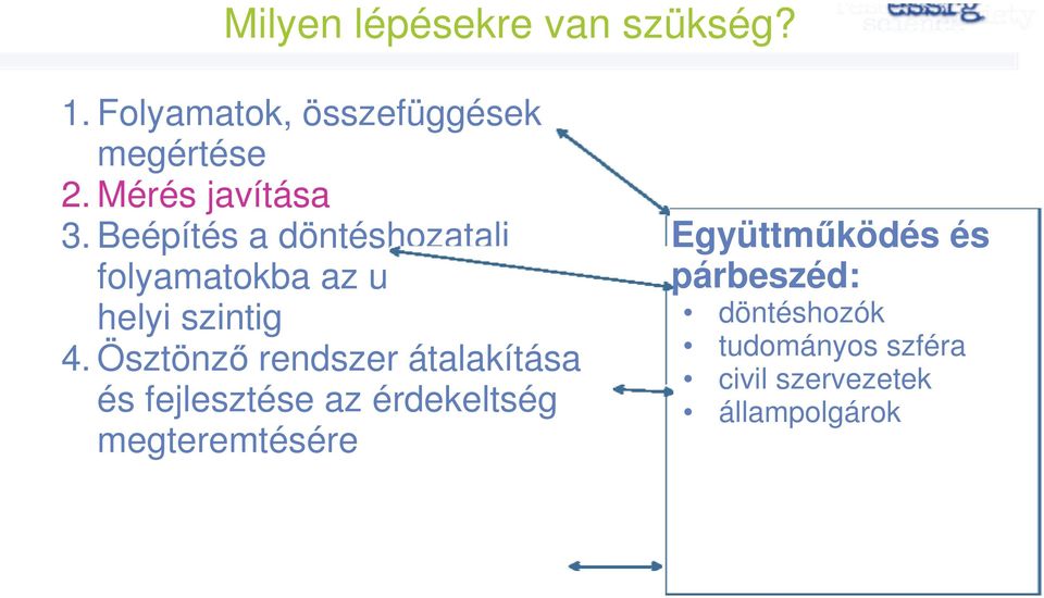 Beépítés a döntéshozatali folyamatokba az uniós szinttől a helyi szintig 4.