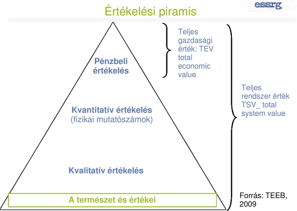 rendszer érték TSV_ total system value Kvalitatív értékelés A természet és