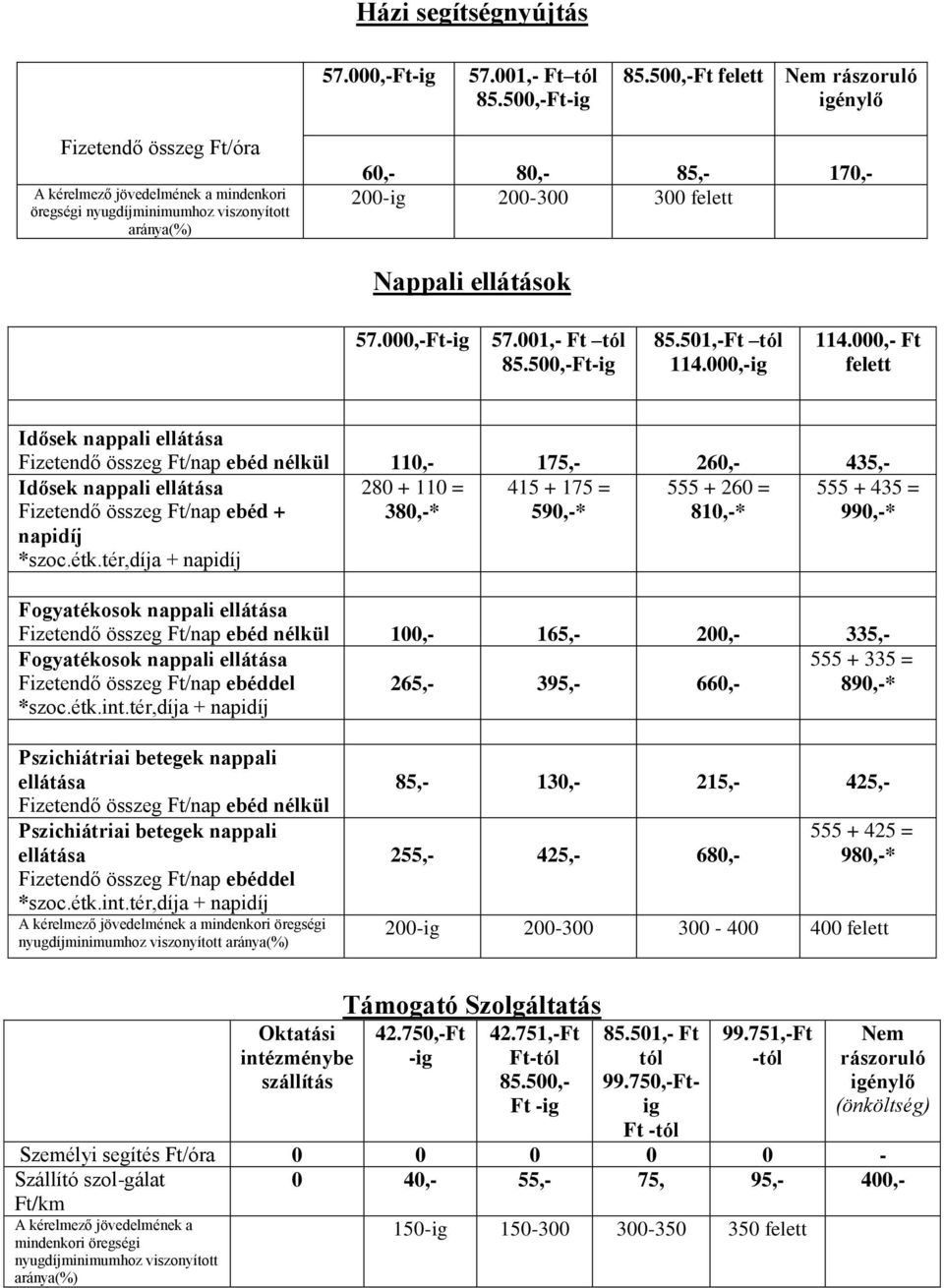 Nappali ellátások 57.000,-Ft-ig 57.001,- Ft tól 85.500,-Ft-ig 85.501,-Ft tól 114.000,-ig 114.