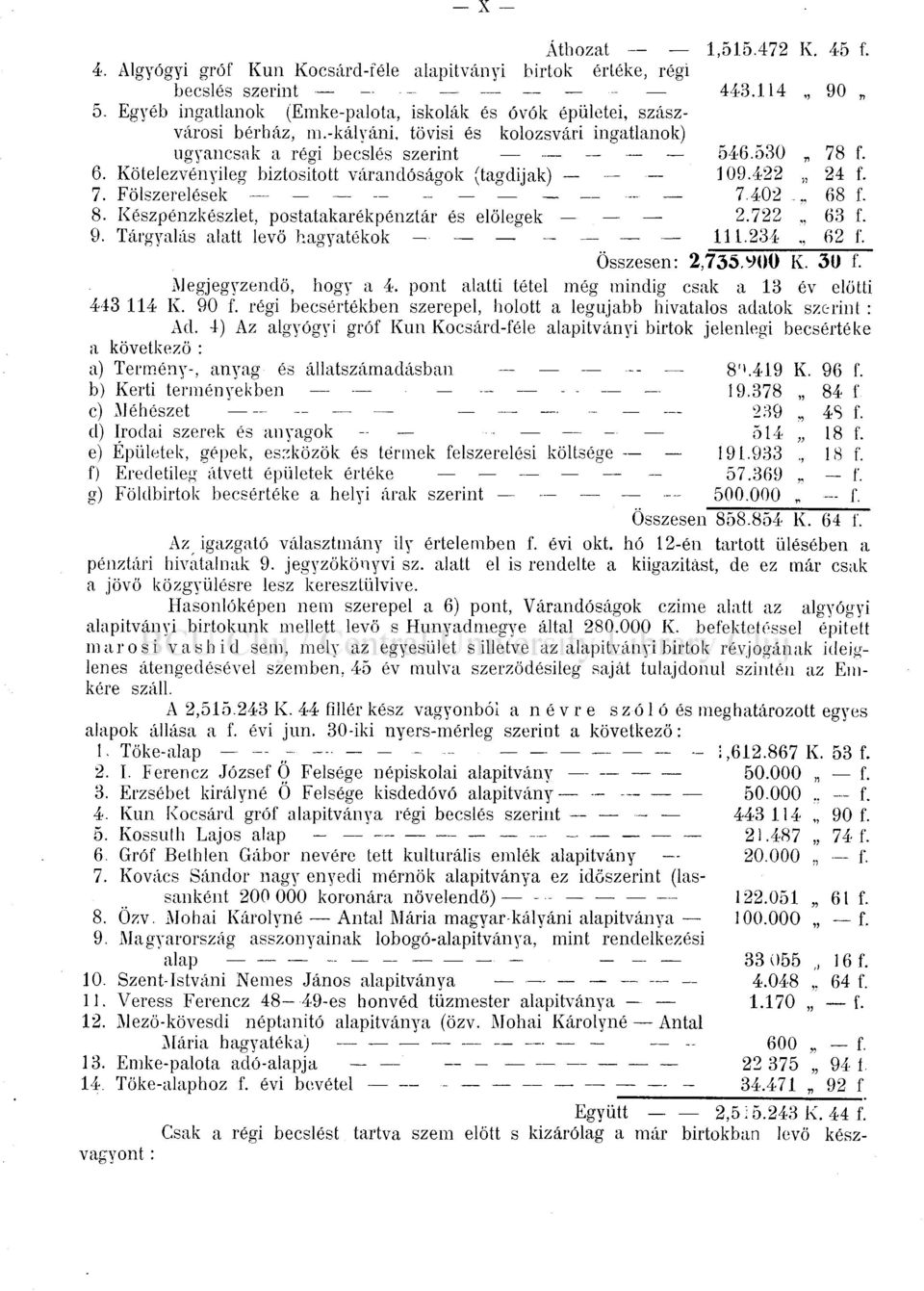 Kötelezvényileg biztositott várandóságok (tagdijak) 7. Fölszerelések -- 8. Készpénzkészlet, postatakarékpénztár és előlegek 9. Tárgyalás alatt levő hagyatékok 546.530 * 78 f. 109.422 24 f. 7.402.