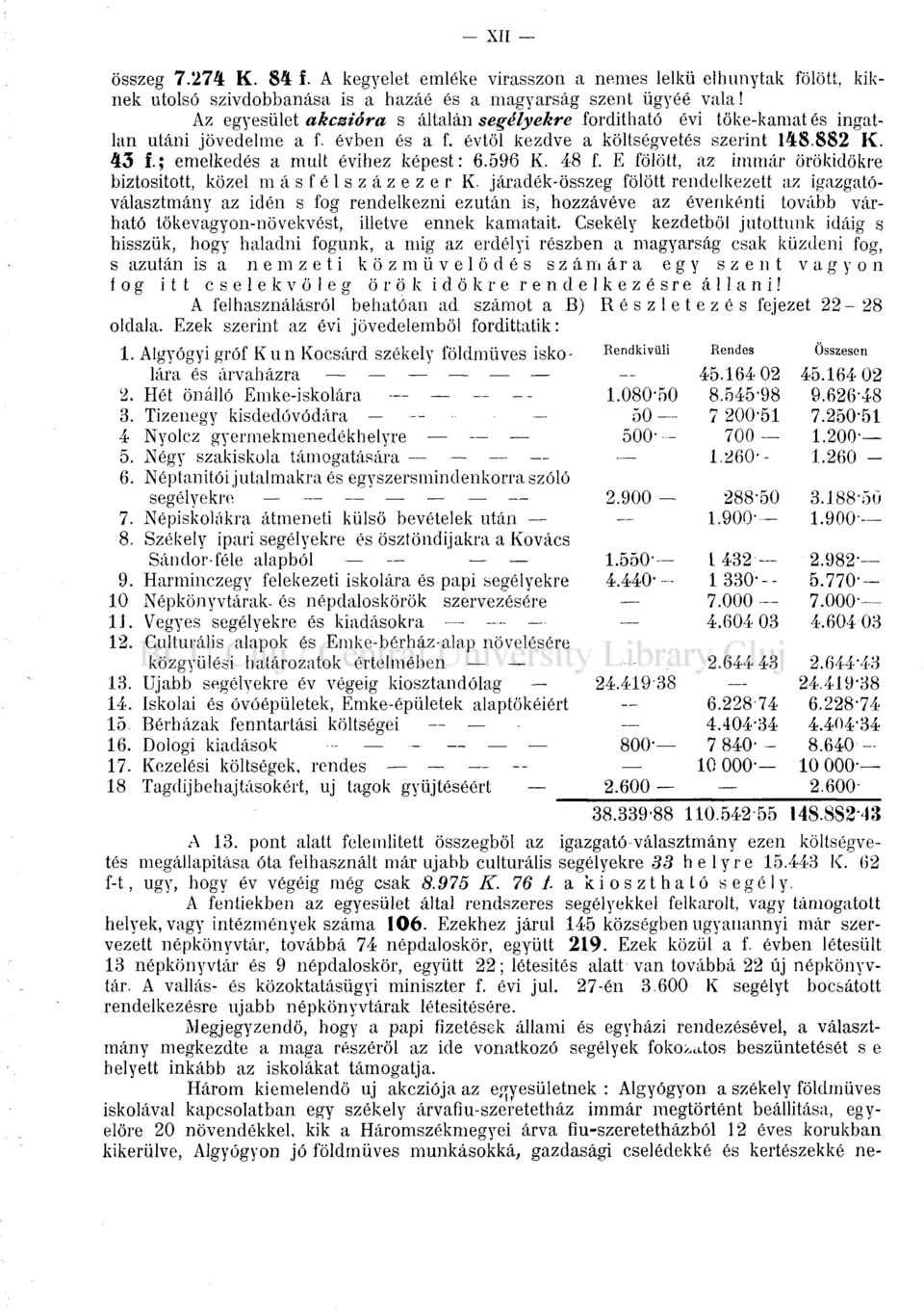 43 i; emelkedés a mult évihez képest: 6.596 K. 48 f. E fölött, az immár örökidökre biztosított, közel másfélszázezer K.