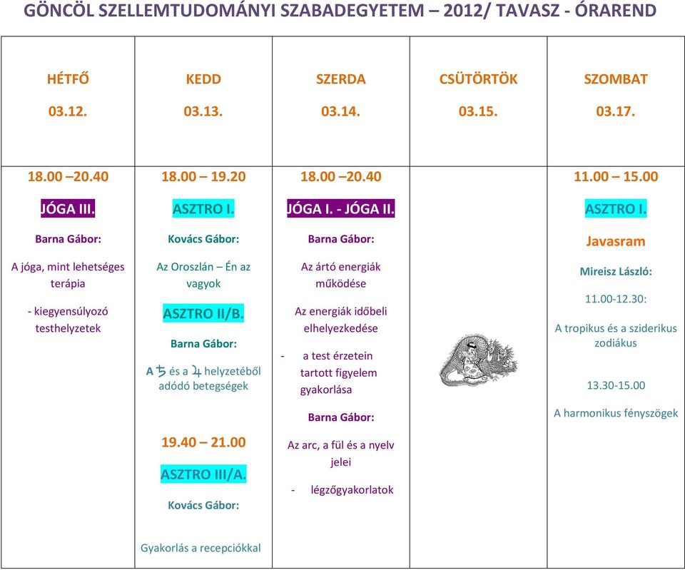 A G és a F helyzetéből adódó betegségek Az ártó energiák működése Az energiák időbeli elhelyezkedése - a test